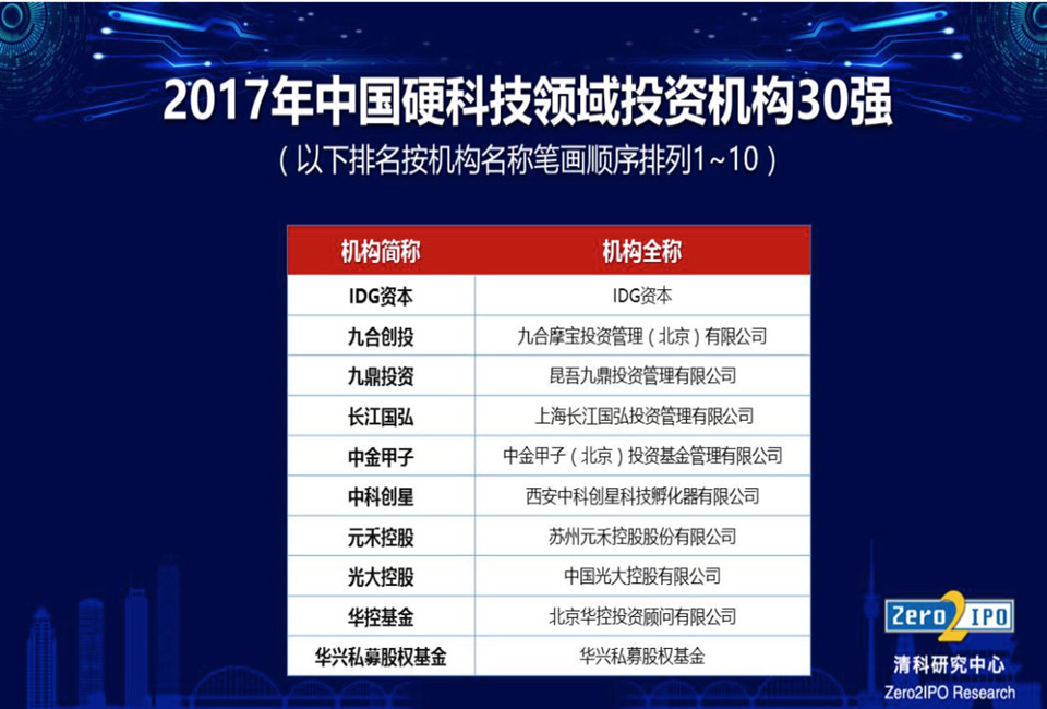 Th Capital Ranks Among Top 10 Technology Pe Investors In China 华控基金