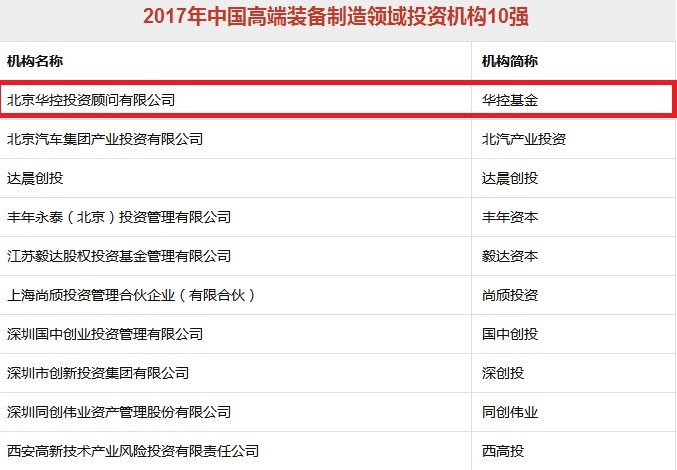 Th Capital Leads Top 10 Hi Tech Equipment Manufacturing Pe Investors 华控基金